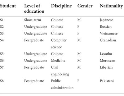 Online learning satisfaction and its associated factors among international students in China